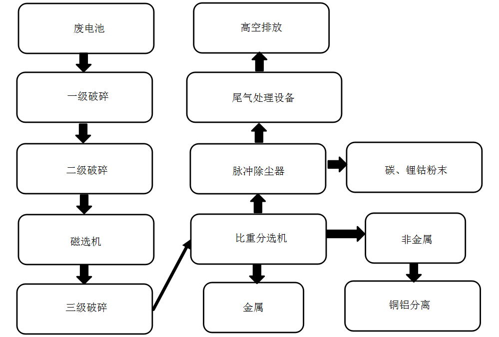 鋰電池工藝線網(wǎng)站_看圖王.jpg