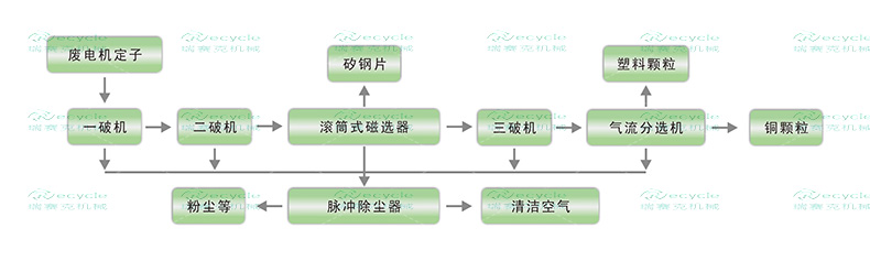 定轉(zhuǎn)子工藝.jpg