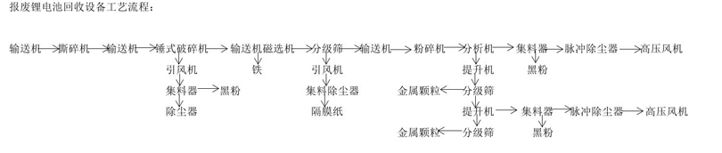 廢舊鋰電池回收處理設(shè)備工作原理