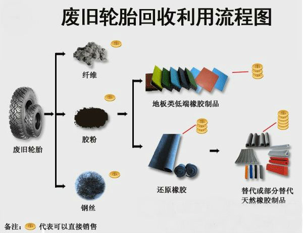  廢輪胎回收設備高質量自動化發展的創新