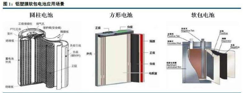 廢鋰電池處理技術的探路者獲得技術和市場