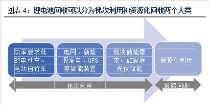  鋰電池破碎分離設(shè)備生產(chǎn)線盈利價(jià)值高