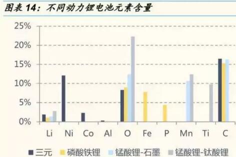 廢舊鋰電池破碎回收設(shè)備技術(shù)解決方案和價值