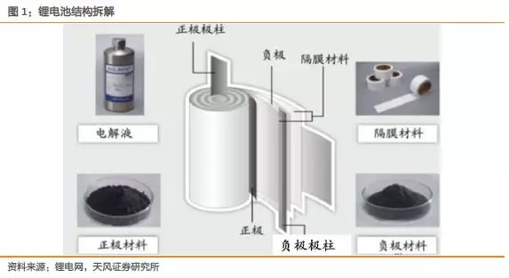 廢舊鋰離子鋰電池回收處理現(xiàn)狀