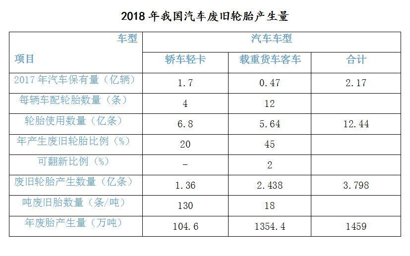  廢舊輪胎處理再生利用設(shè)備環(huán)保趨勢