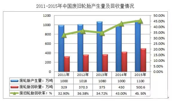 廢舊輪胎橡膠顆粒膠粉應(yīng)用方法再生設(shè)備線