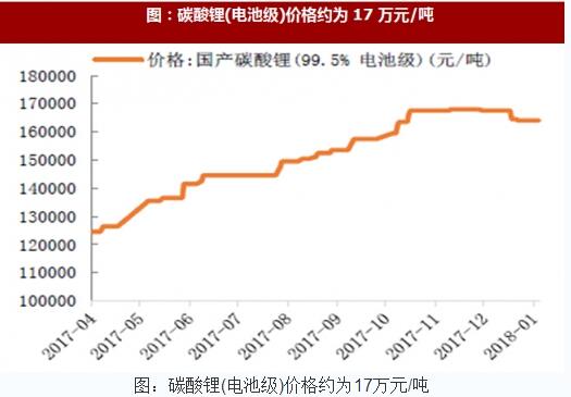  廢舊鋰電池分離金屬經(jīng)濟(jì)效益凸顯